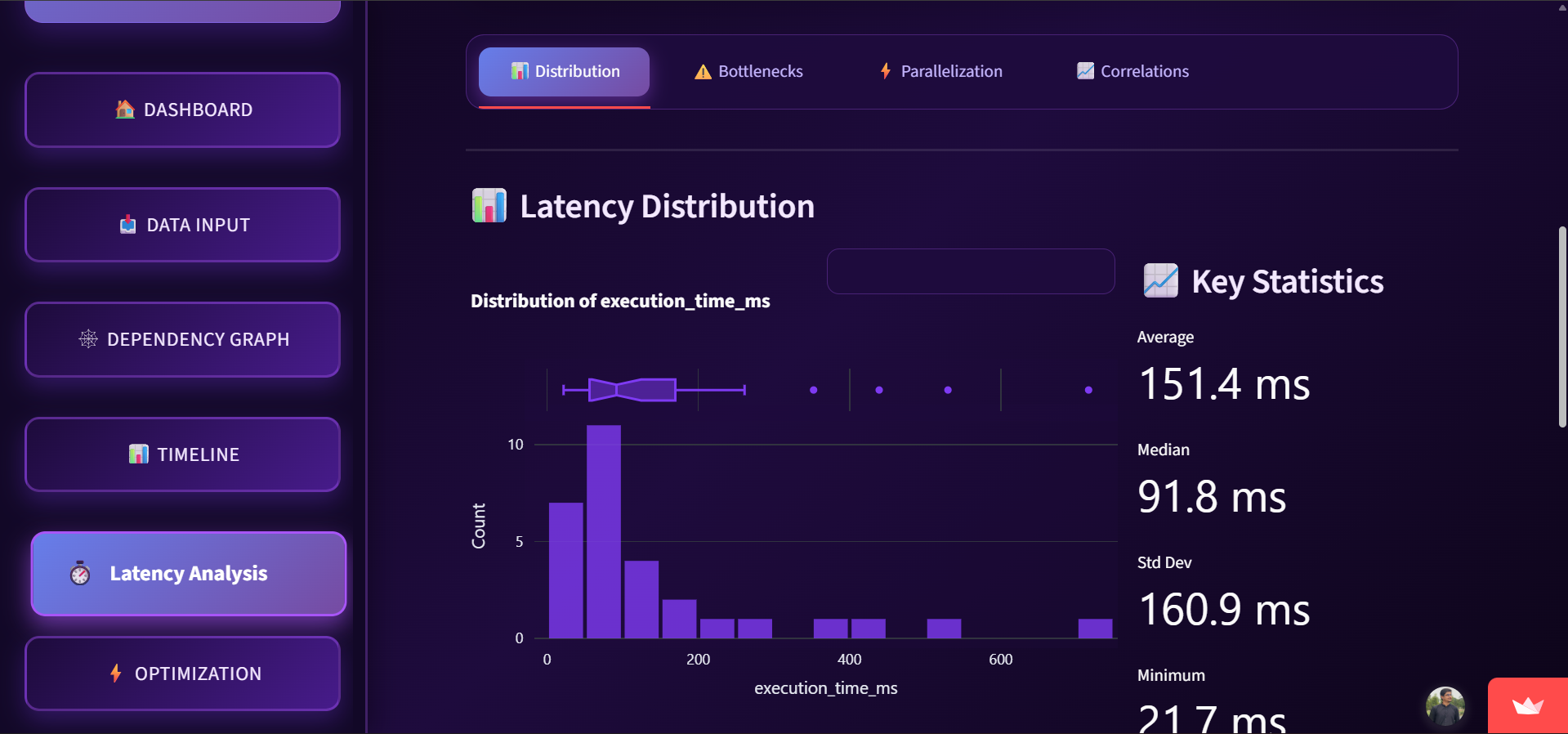 MTLG Latency Distribution